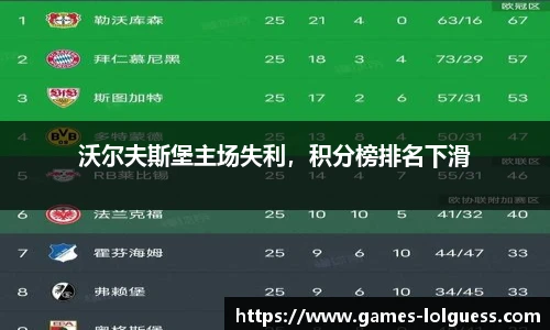 沃尔夫斯堡主场失利，积分榜排名下滑